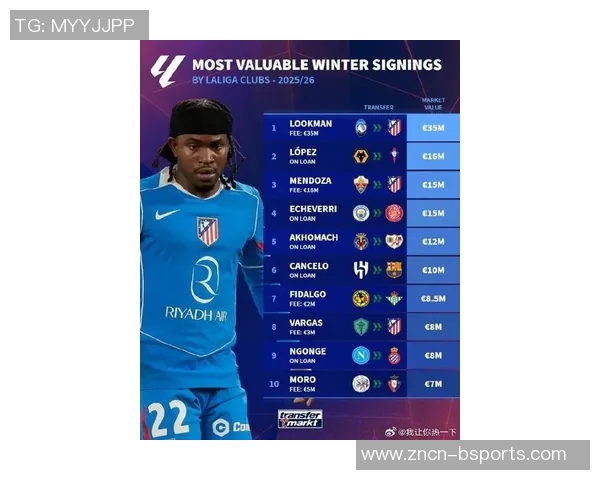 德转最新身价榜揭晓凯恩高居榜首基米希B费萨拉赫紧随其后